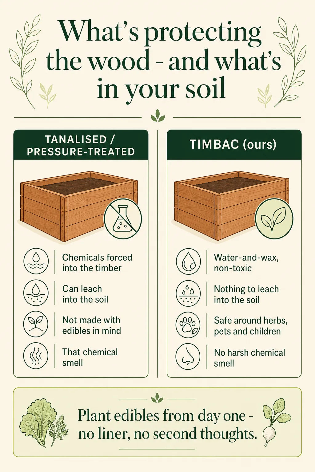 Timbac vs tanalised: pressure-treated chemicals can leach into the soil; Timbac is water-and-wax, non-toxic, safe around herbs, pets and children